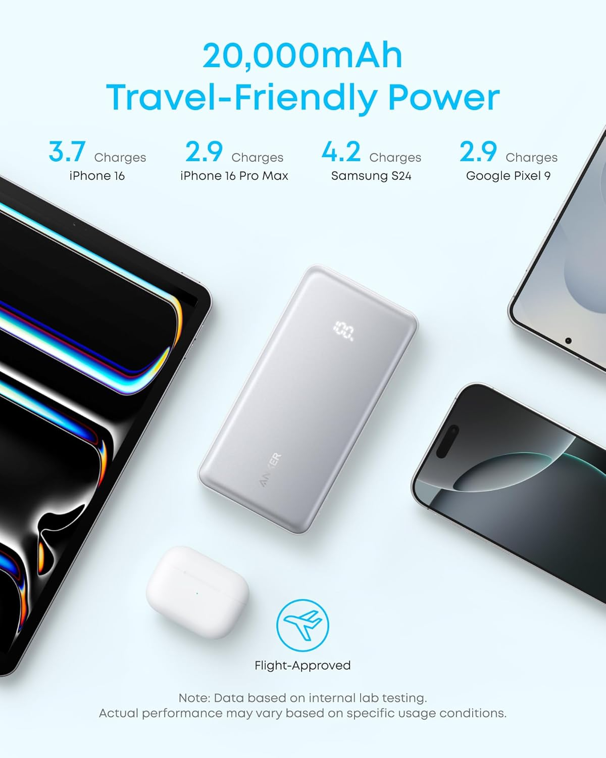 Εξωτερική Μπαταρία Anker Zolo, 10000mAh, 22.5W, QC + PD, 1 x USB-A - 2 x USB-C, Μαύρη A110DH11