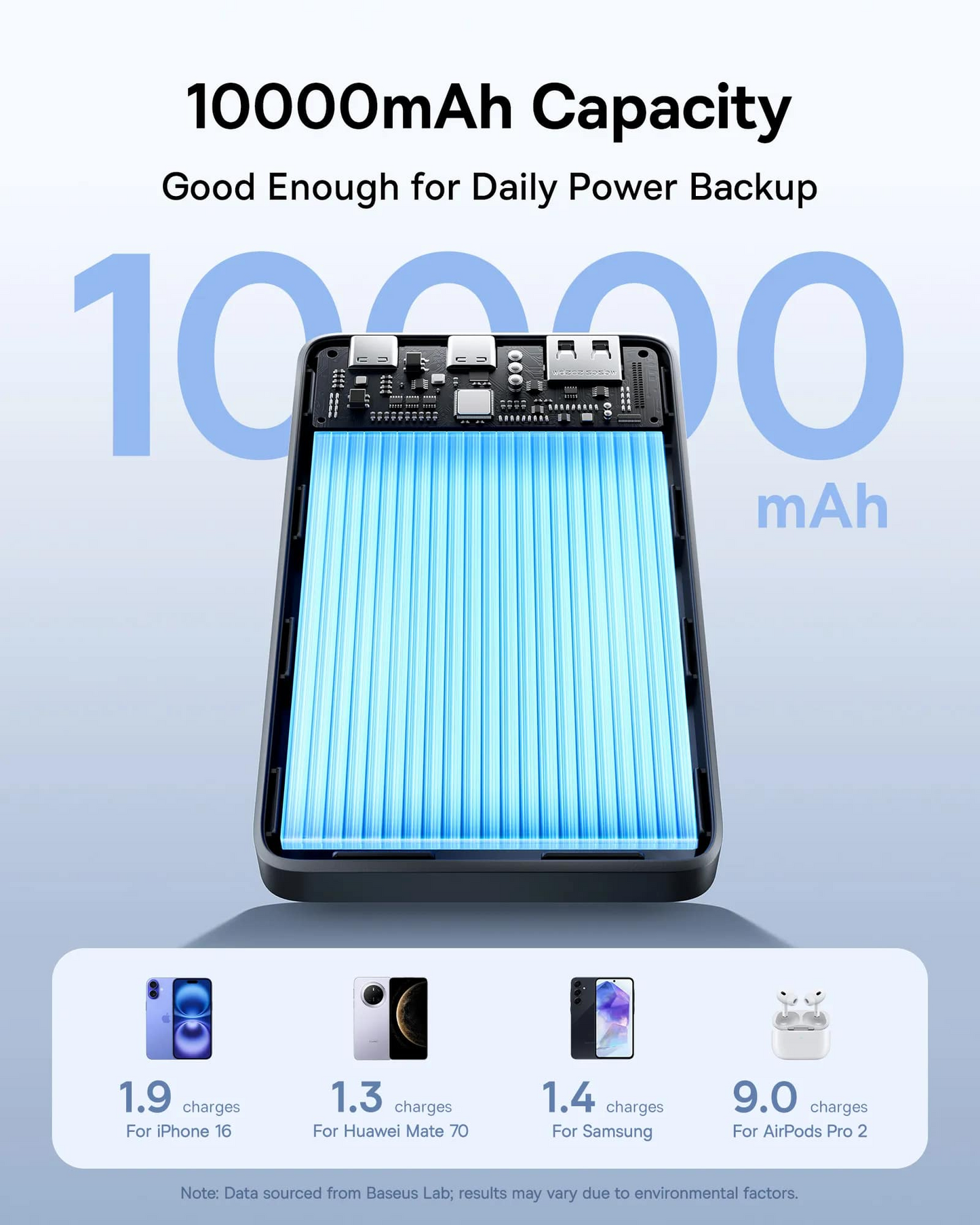 Εξωτερική Μπαταρία Baseus EnerFill FP21, 10000mAh, 22.5W, QC + PD, 1 x USB-A - 2 x USB-C, Μαύρη P1008210D123-00