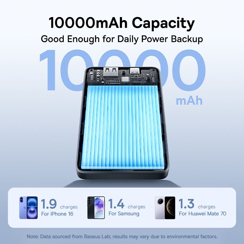 Baseus EnerFill FP11 External Battery, 10000mAh, 15W, 1 x USB-A - 1 x USB-C, Black P1008210C123