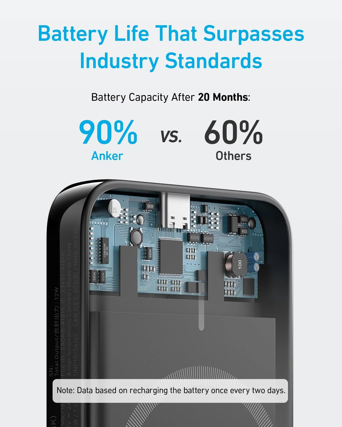 Anker 321 MagGo Ασύρματη εξωτερική μπαταρία, 5000mAh, 7,5W, 1 x IQ, μαύρο A1616G11