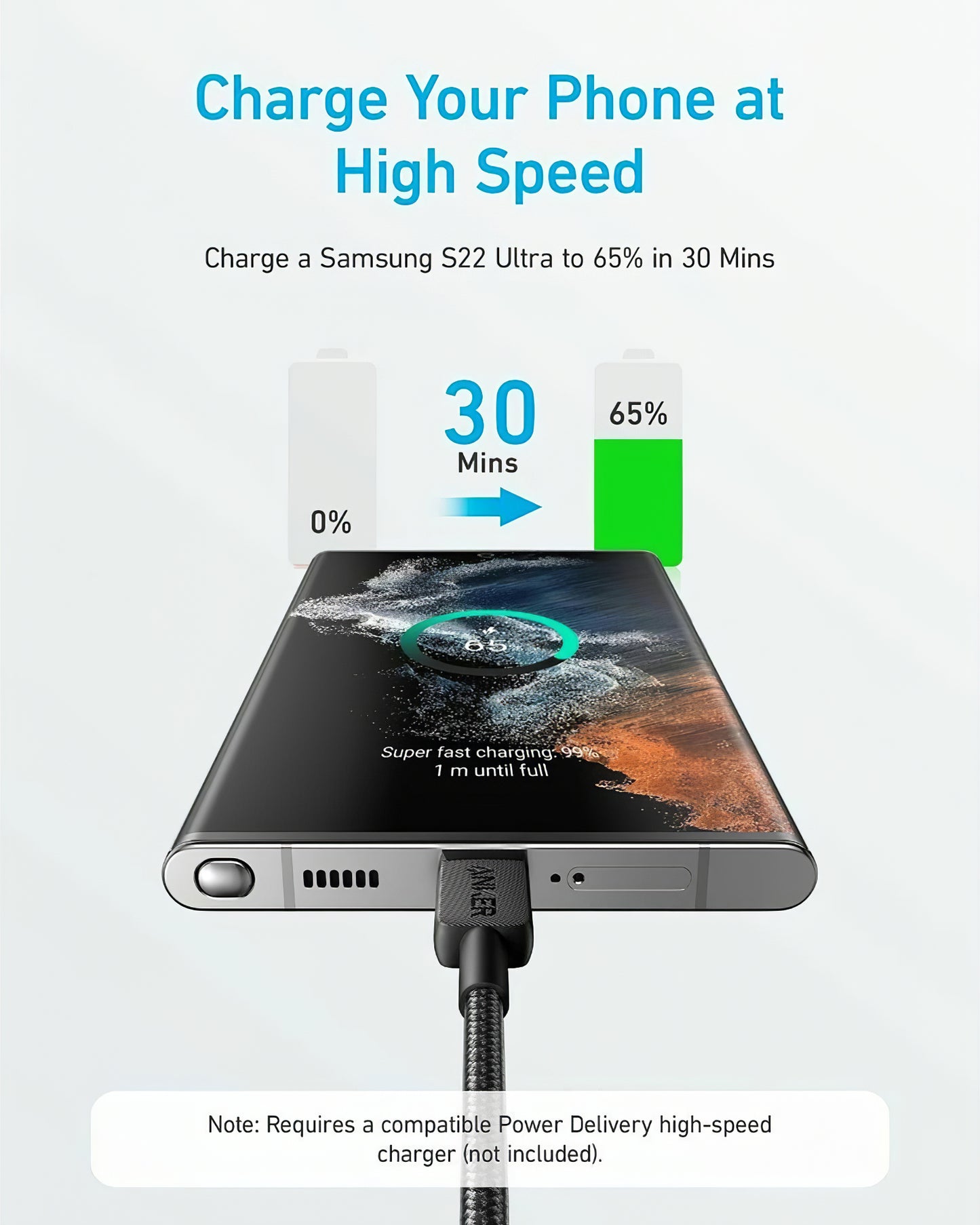 Καλώδιο Δεδομένων και Φόρτισης USB-C - USB-C Anker 322, 60W, 0.9m, Μαύρο A81F5G11