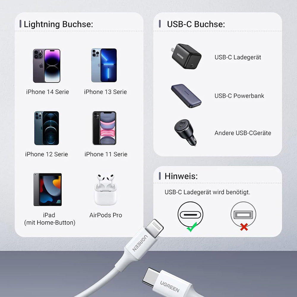 Καλώδιο Δεδομένων και Φόρτισης USB-C - Lightning UGREEN US171 (10493), 20W, 1m, Λευκό