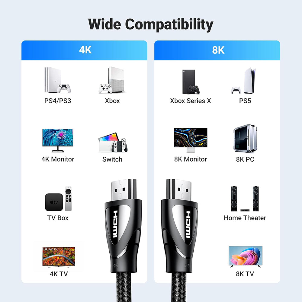 Καλώδιο Βίντεο Ugreen HD140 (80405), HDMI - HDMI, 5m, Μαύρο