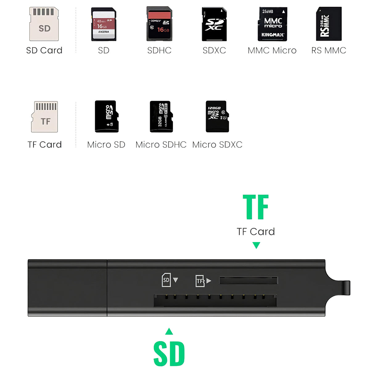 Αναγνώστης Καρτών USB 3.0 UGREEN CM104, SD - microSD, Μαύρος