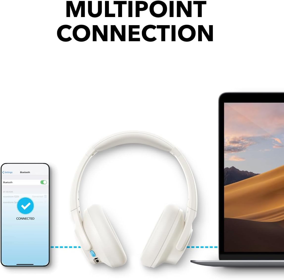 Handsfree Bluetooth Anker Soundcore Q11i, MultiPoint, A2DP, Λευκό A3005G21