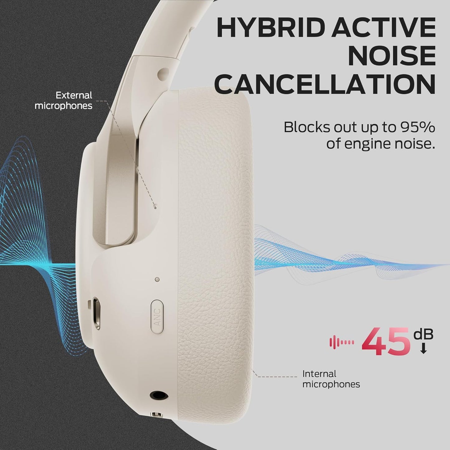 Ασύρματο ακουστικό Bluetooth Monster Persona 5th, MultiPoint, A2DP, ANC, Λευκό