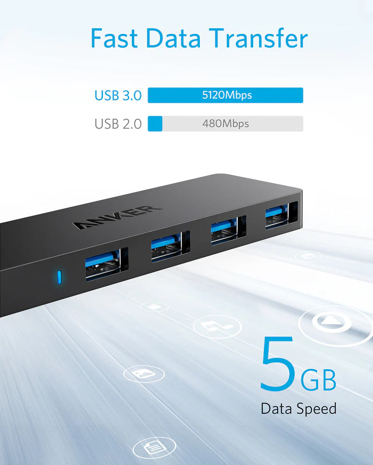Hub USB Anker, 4 x USB-A 3.0, Μαύρο A7516016