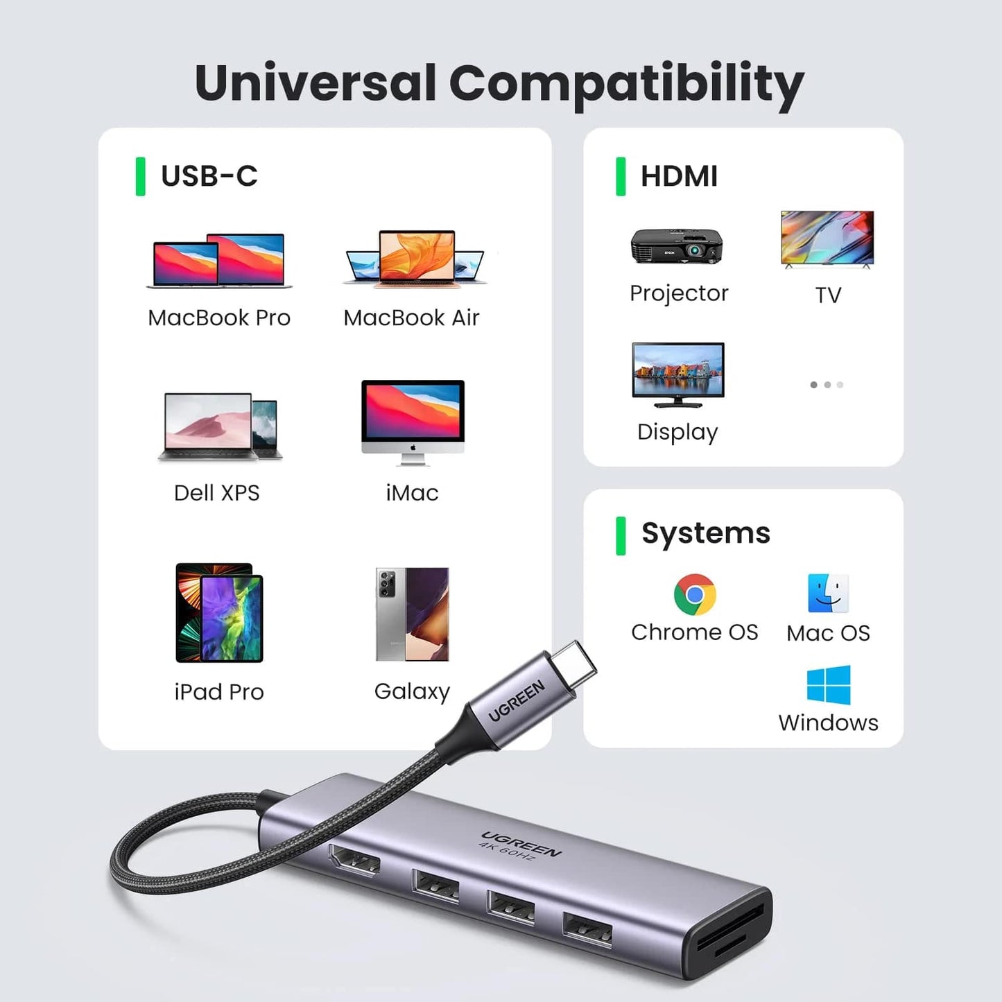 Hub USB-C UGREEN CM511 (60383), 3 x USB-A 3.2 - 1 x HDMI - 1 x SD - 1 x microSD, Γκρι
