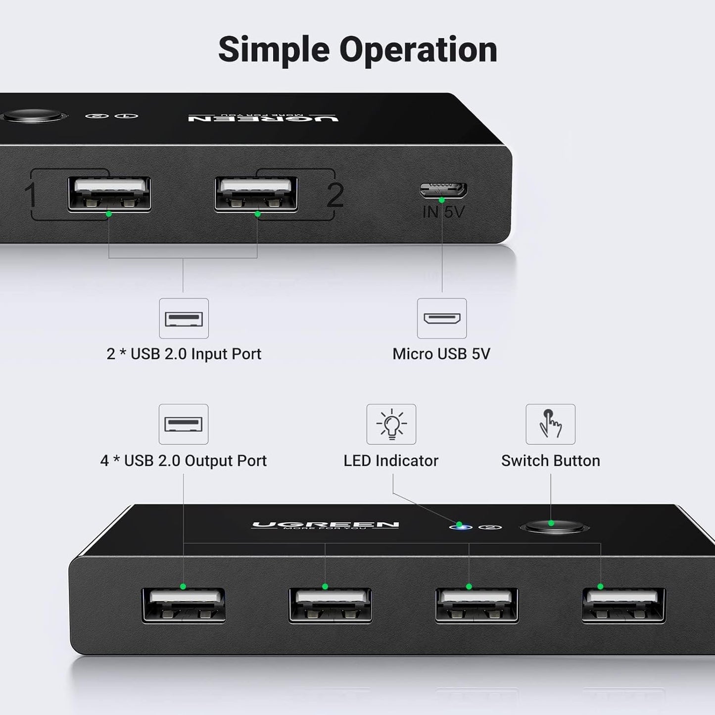 Διανομέας USB UGREEN US216 Πλαίσιο διακόπτη κοινής χρήσης, 4 x USB-A, μαύρο