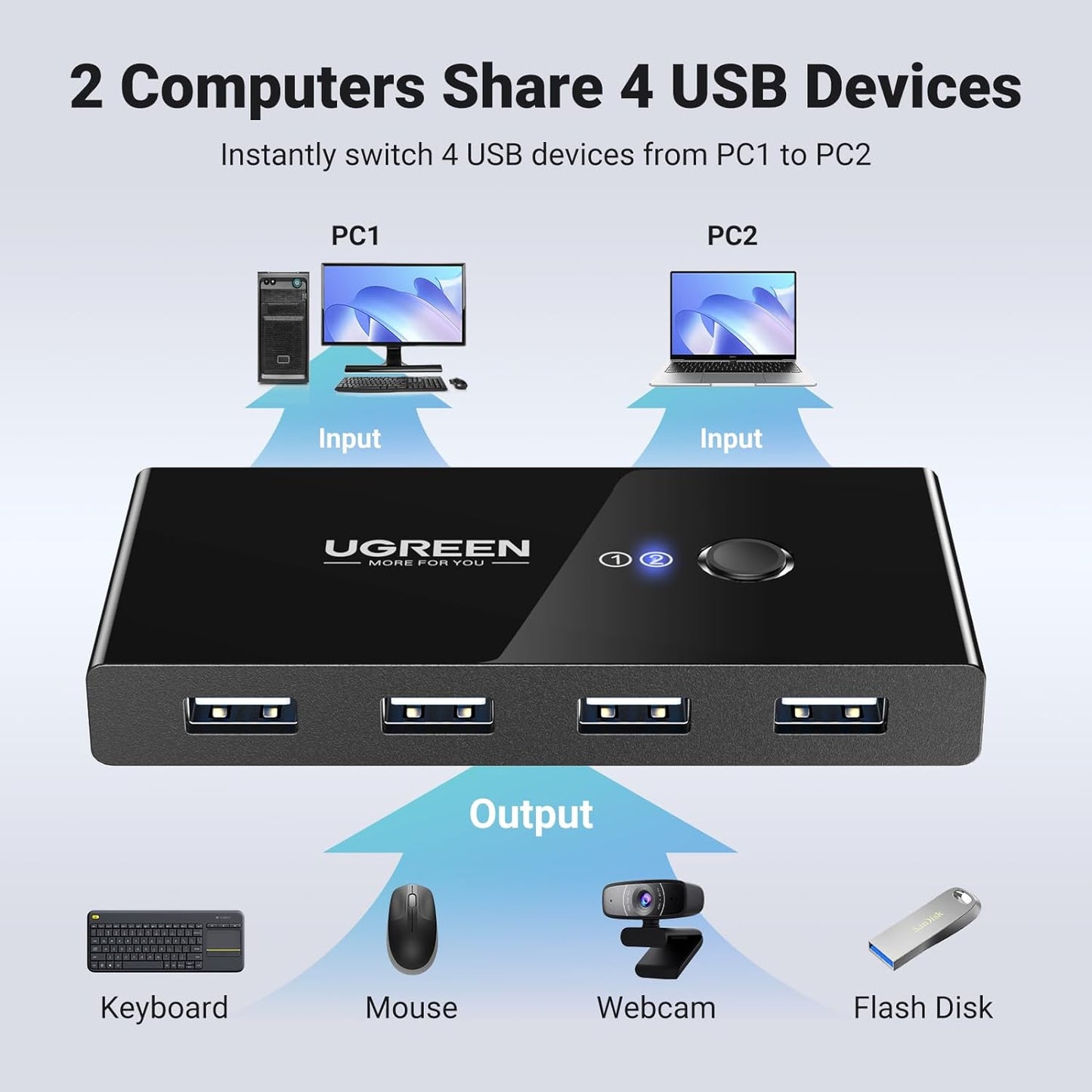Διανομέας USB UGREEN US216 Πλαίσιο διακόπτη κοινής χρήσης, 4 x USB-A, μαύρο