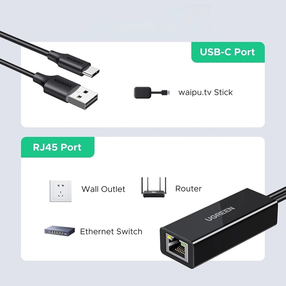 Κάρτα Δικτύου UGREEN CR110 (75535), RJ45, USB / USB-C, Μαύρο
