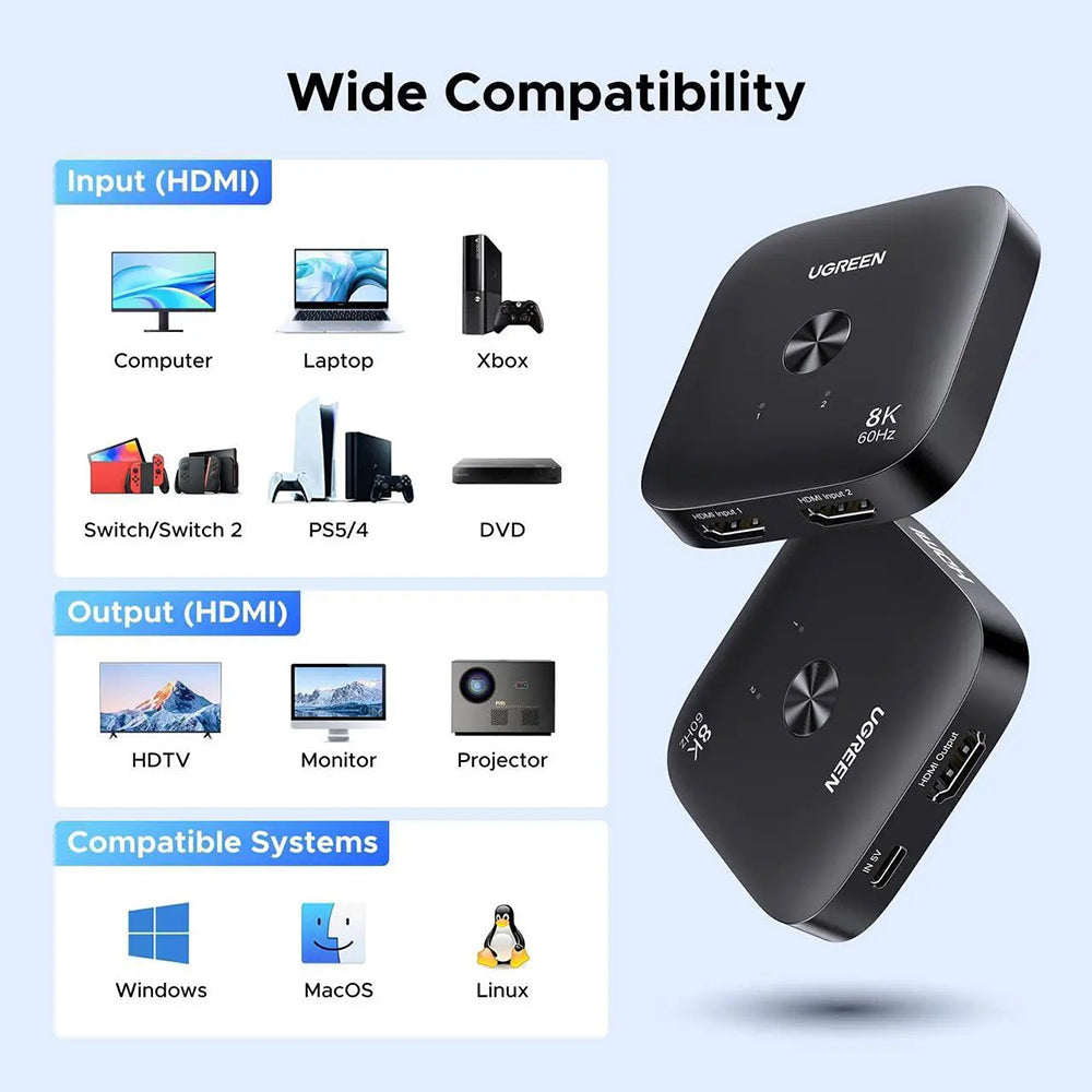 Switch Video HDMI UGREEN 65877, Μαύρο