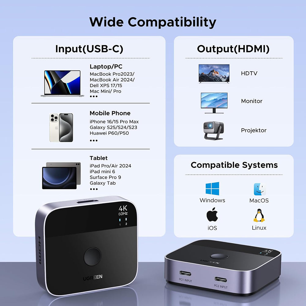 Switch Video USB-C UGREEN AW502 (55451), Γκρι