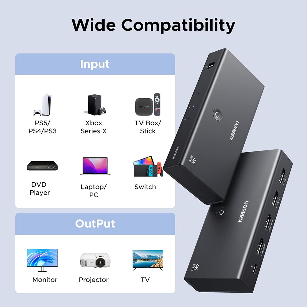 Switch Video HDMI UGREEN AW504 (55857), Μαύρο