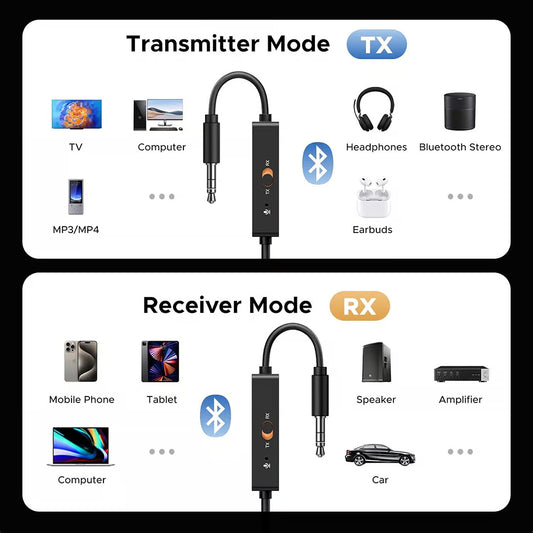 Πομπός / Δέκτης Bluetooth UGREEN BT303