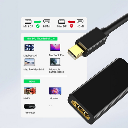Αντάπτορας Βίντεο UGREEN MD112, MiniDisplayPort - HDMI, Μαύρο