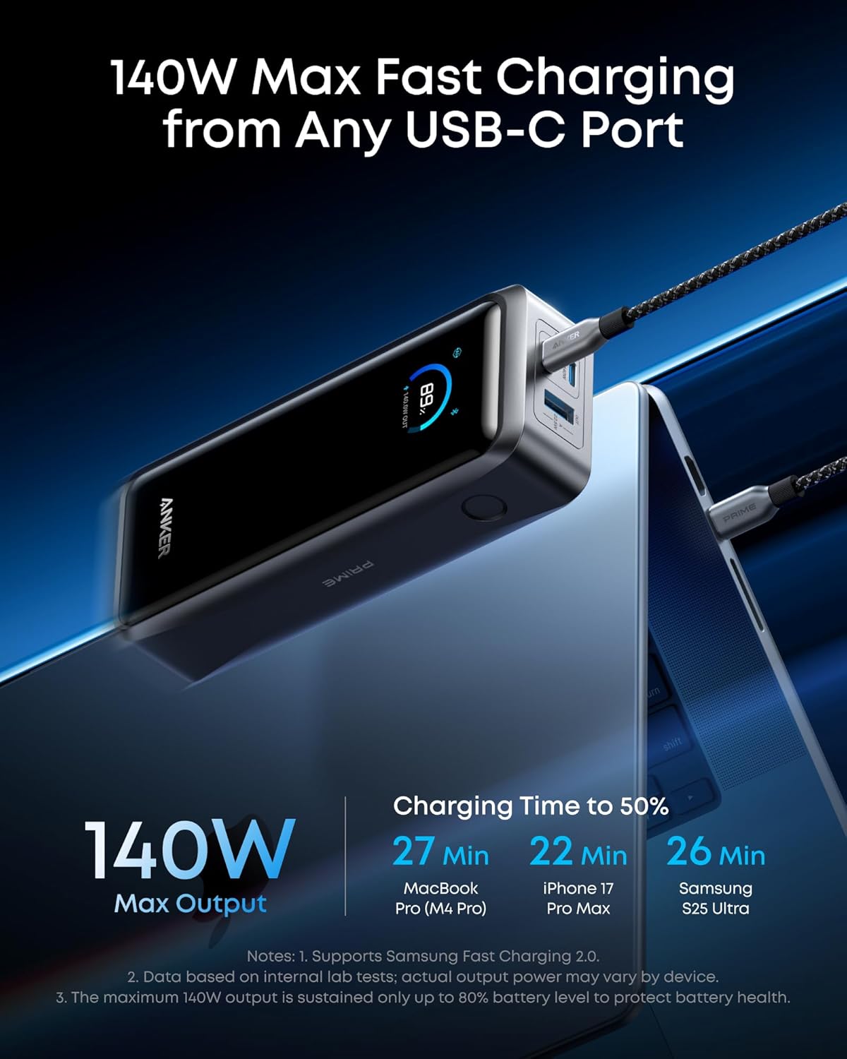 Εξωτερική Μπαταρία Anker Prime, 26250mAh, 300W, QC + PD, 1 x USB-A - 2 x USB-C, Μαύρη A110AH11