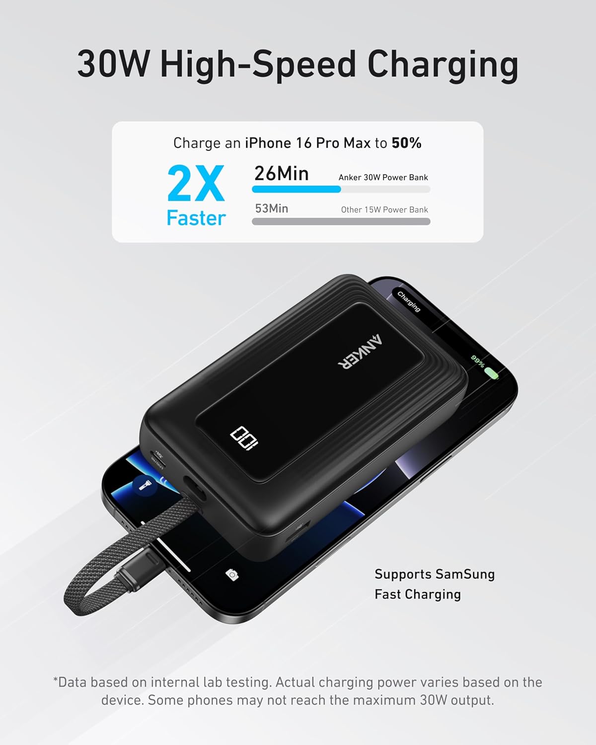 Εξωτερική Μπαταρία Anker Zolo, 20000mAh, 30W, QC + PD, 1 x USB-A - 2 x USB-C, Μαύρη A1689011
