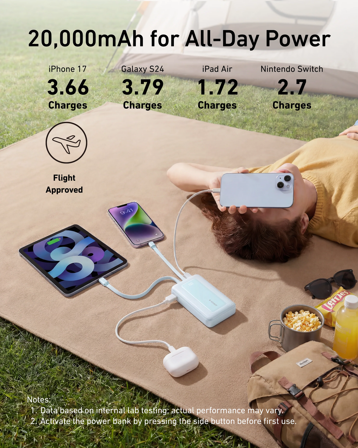 Εξωτερική μπαταρία Anker Zolo, 20000mAh, 30W, QC + PD, 1 x Lightning - 1 x USB-A - 2 x USB-C, Μαύρη A1681012