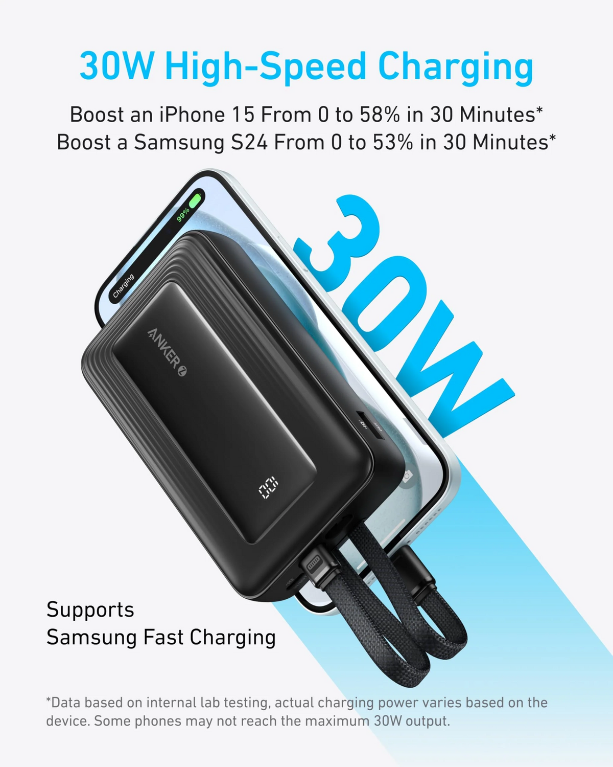 Εξωτερική μπαταρία Anker Zolo, 20000mAh, 30W, QC + PD, 1 x Lightning - 1 x USB-A - 2 x USB-C, Μαύρη A1681012