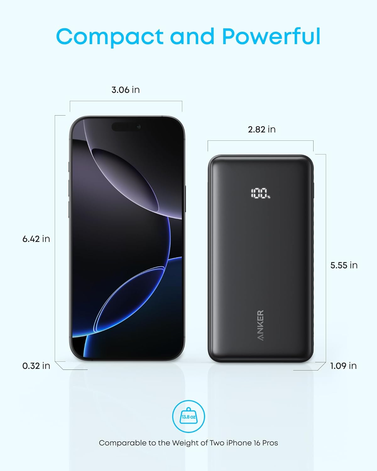 Εξωτερική Μπαταρία Anker Zolo, 10000mAh, 22.5W, QC + PD, 1 x USB-A - 2 x USB-C, Μαύρη A110DH11