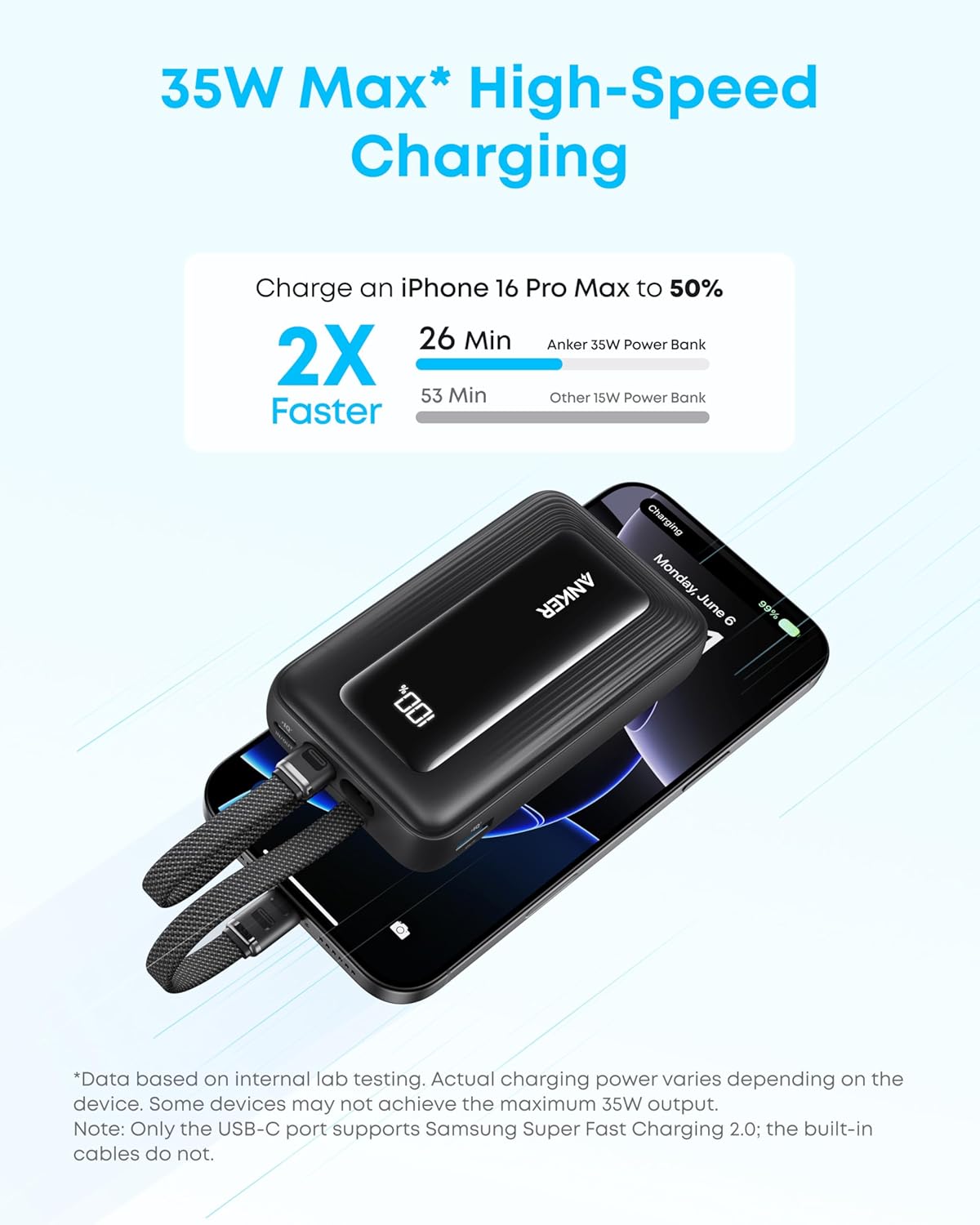Εξωτερική Μπαταρία Anker Zolo, 10000mAh, 35W, QC + PD, 1 x USB-A - 2 x USB-C, Μαύρη A1680H12