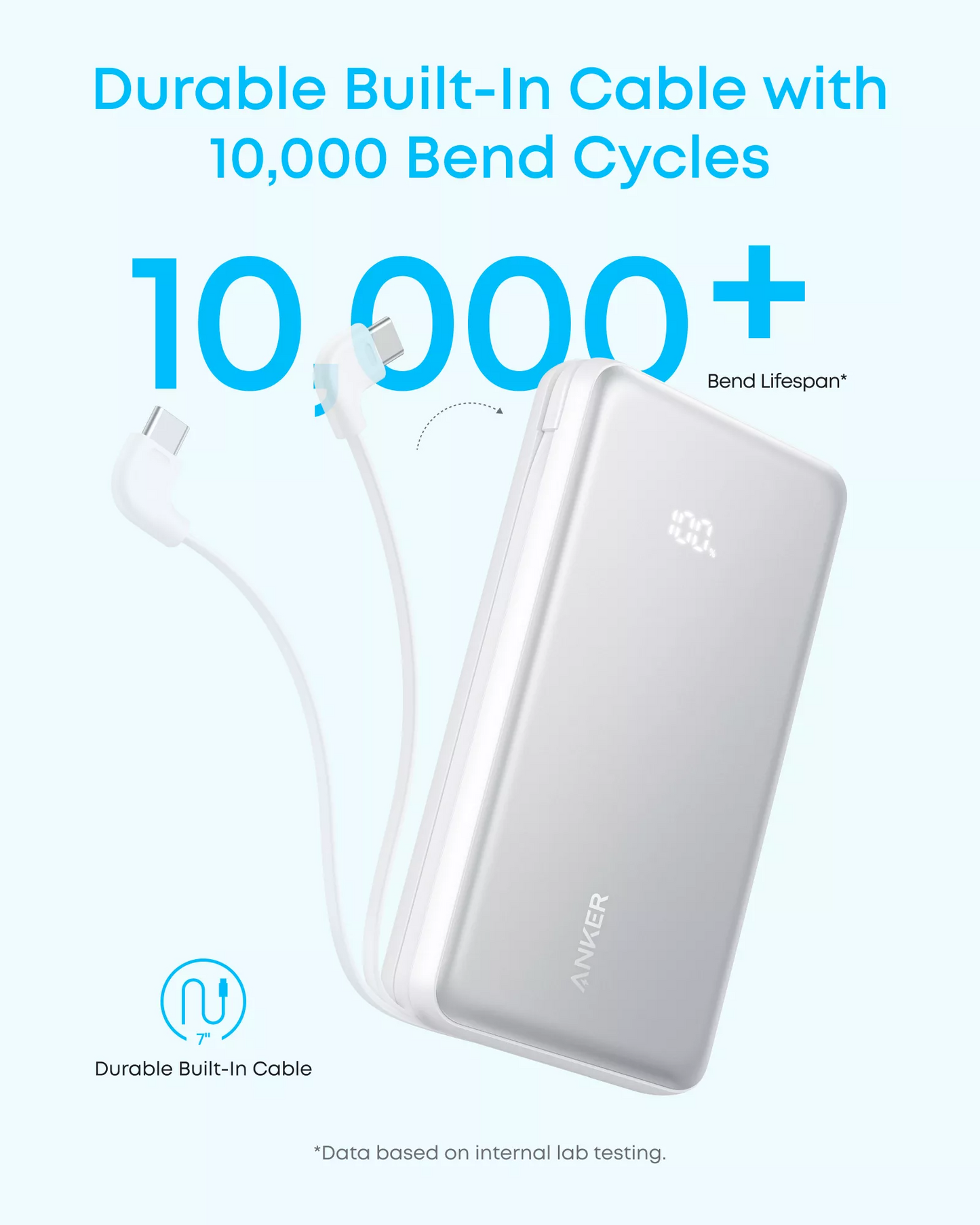 Εξωτερική Μπαταρία Anker Zolo, 20000mAh, 22.5W, QC + PD, 1 x USB-A - 2 x USB-C, Λευκή A110EH21
