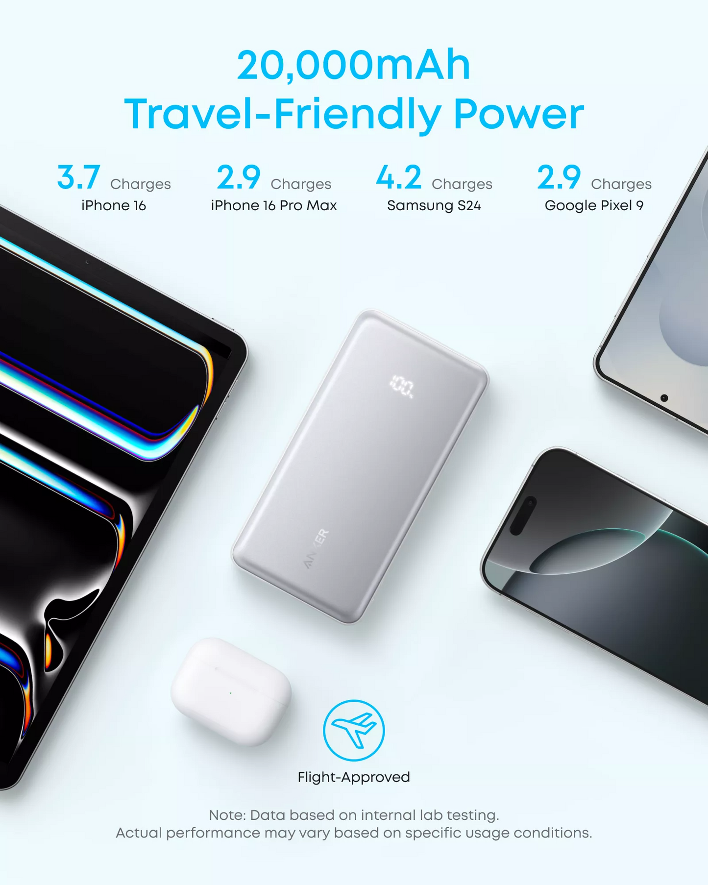 Εξωτερική Μπαταρία Anker Zolo, 20000mAh, 22.5W, QC + PD, 1 x USB-A - 2 x USB-C, Λευκή A110EH21