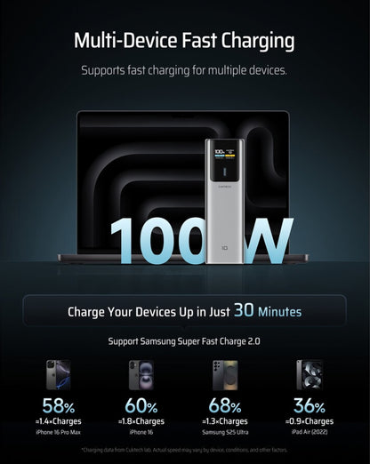 Εξωτερική Μπαταρία Cuktech, 10000mAh, 150W, QC + PD, 1 x USB-A - 1 x USB-C, Γκρι CKPB100PGLBK