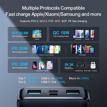 Εξωτερική Μπαταρία Joyroom JR-QP193, 30000mAh, 22.5W, QC + PD, 1 x USB-C - 2 x USB-A, Μαύρο