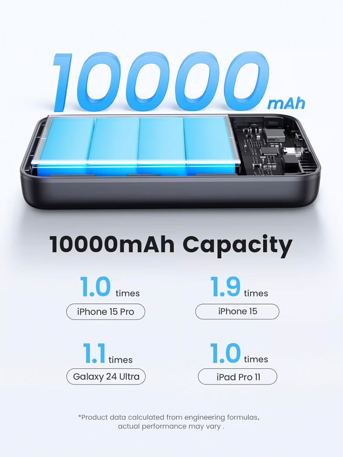 Εξωτερική Μπαταρία UGREEN PB761, 10000mAh, 30W, PD + FQI, 1 x QI - 1 x USB-C, Γκρι