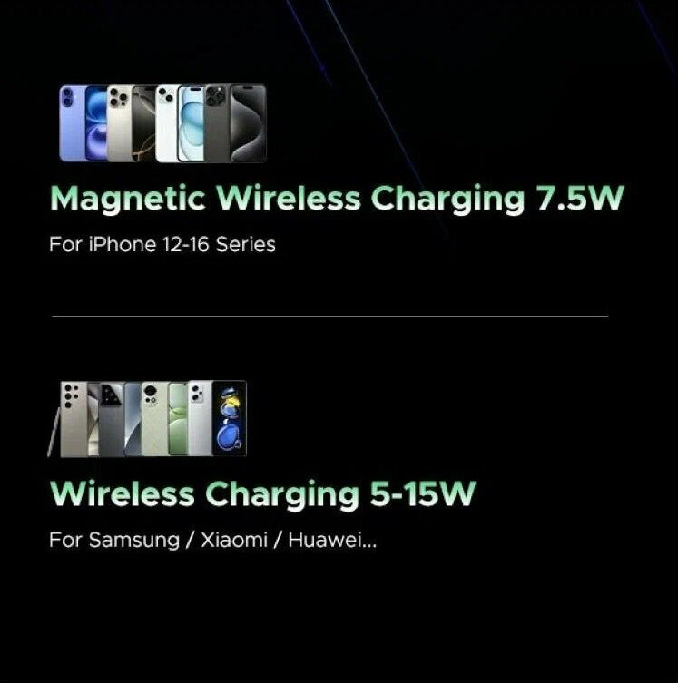 Εξωτερική Μπαταρία Wireless UGREEN PB562, 10000mAh, 20W, PD + FQI, 1 x QI - 1 x USB-C, Μαύρη
