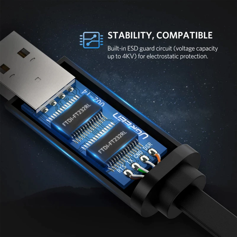 Καλώδιο Κονσόλας USB UGREEN CM204, RJ45, 3m, Μαύρο