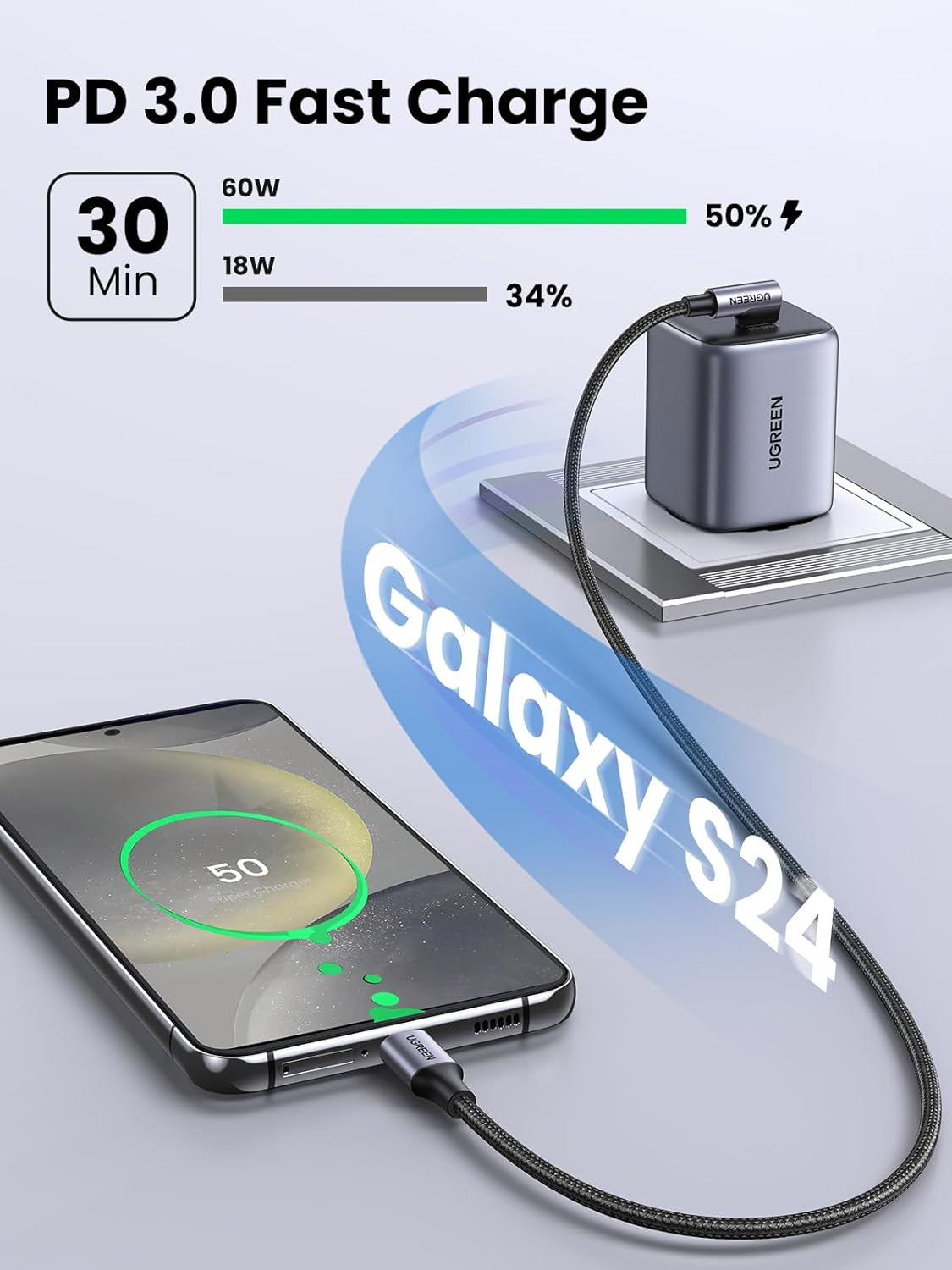 Καλώδιο Δεδομένων και Φόρτισης USB-C - USB-C UGREEN US255 Angled, 60W, 3m, Γκρι