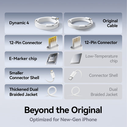 Καλώδιο Δεδομένων και Φόρτισης USB-C - USB-C Baseus Dynamic 4, 100W, 1m, Μαύρο P10381400111-00