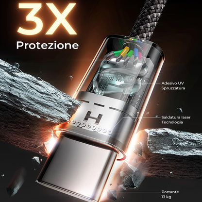 Καλώδιο Δεδομένων και Φόρτισης USB-C - USB-C Lisen, 60W, Σετ 5 τεμαχίων (2 x 1m, 2 x 2m, 1 x 3m), Μαύρο YL0123070010