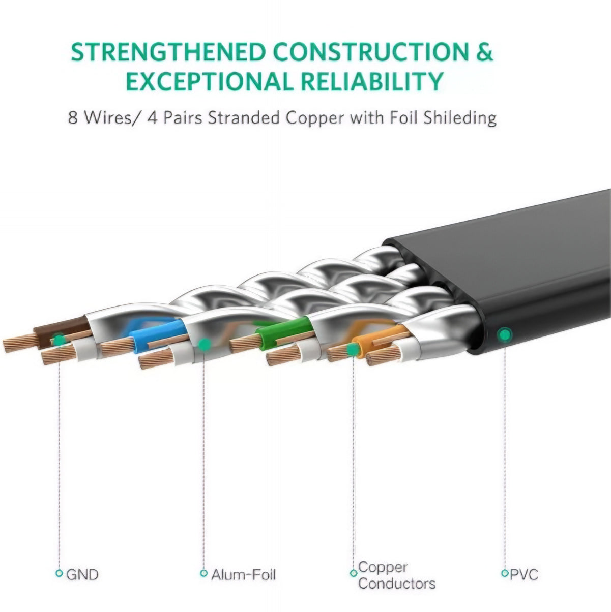 Καλώδιο Δικτύου UGREEN NW106 Flat, UTP, Cat7, 10m, Μαύρο