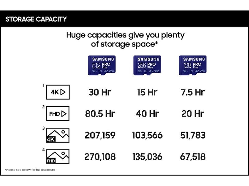 Κάρτα μνήμης microSDXC Samsung PRO Plus, 256Gb, Class 10 / UHS-1 U3, με προσαρμογέα MB-MD256KA MB-MD256KA 