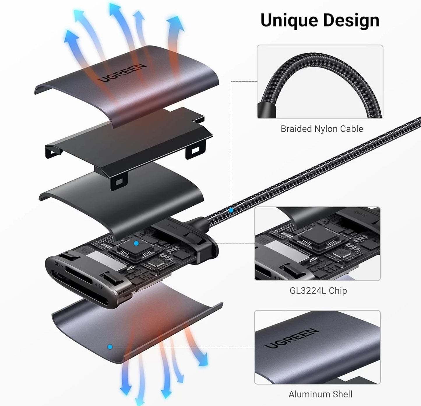 Αναγνώστης Καρτών USB-C UGREEN CM401, SD - microSD, Γκρι