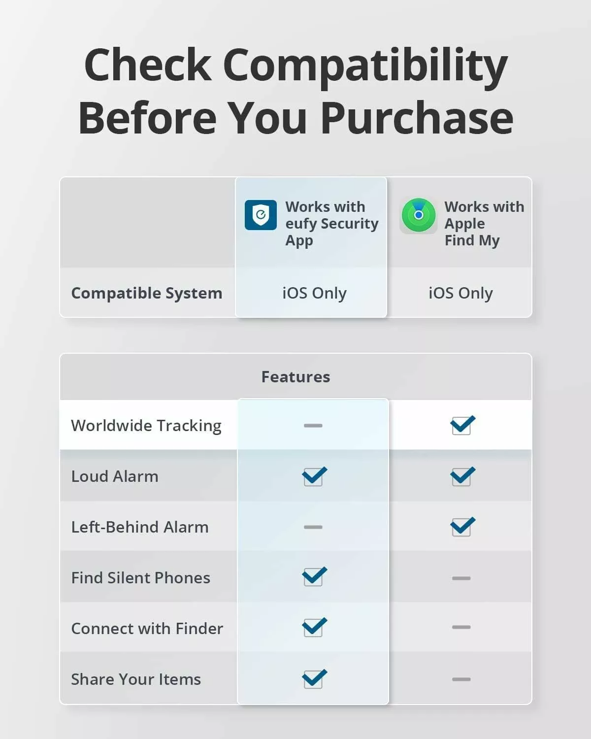 Eufy Security SmartTrack Link για iOS Series, Σετ 4 τεμάχια, Μαύρο E87B0012