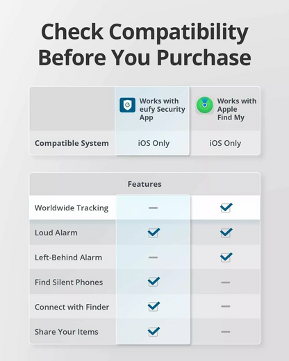 Eufy Security SmartTrack Link για iOS Series, Σετ 4 τεμάχια, Μαύρο E87B0012