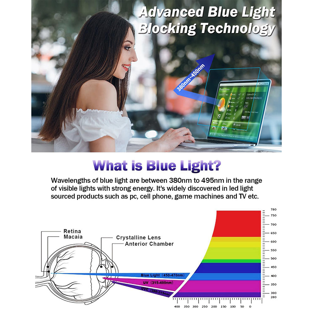 Προστατευτική Μεμβράνη Οθόνης Anti Blue Light Techsuit VisionProX για Apple MacBook Air M3 15inch (2024) / Air M2 15inch (2023), Πλαστική