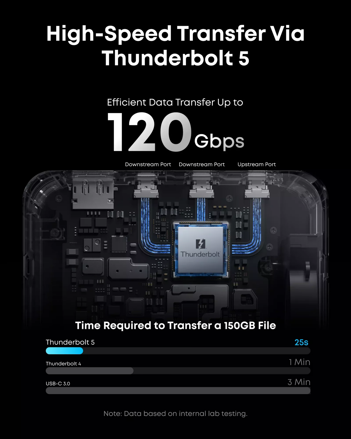 Hub Thunderbolt Anker Prime TB5, 14in1, Γκρι A83B53A1