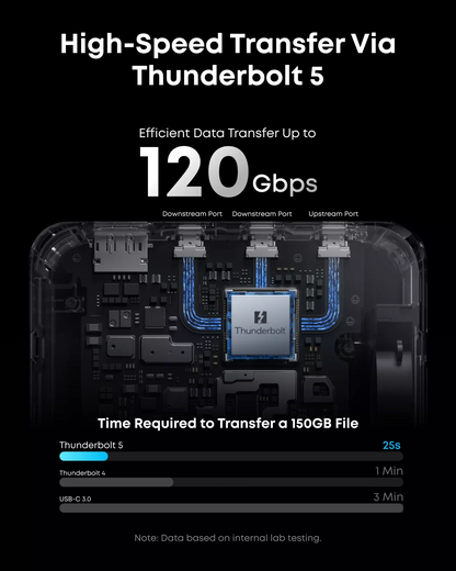 Hub Thunderbolt Anker Prime TB5, 14in1, Γκρι A83B53A1