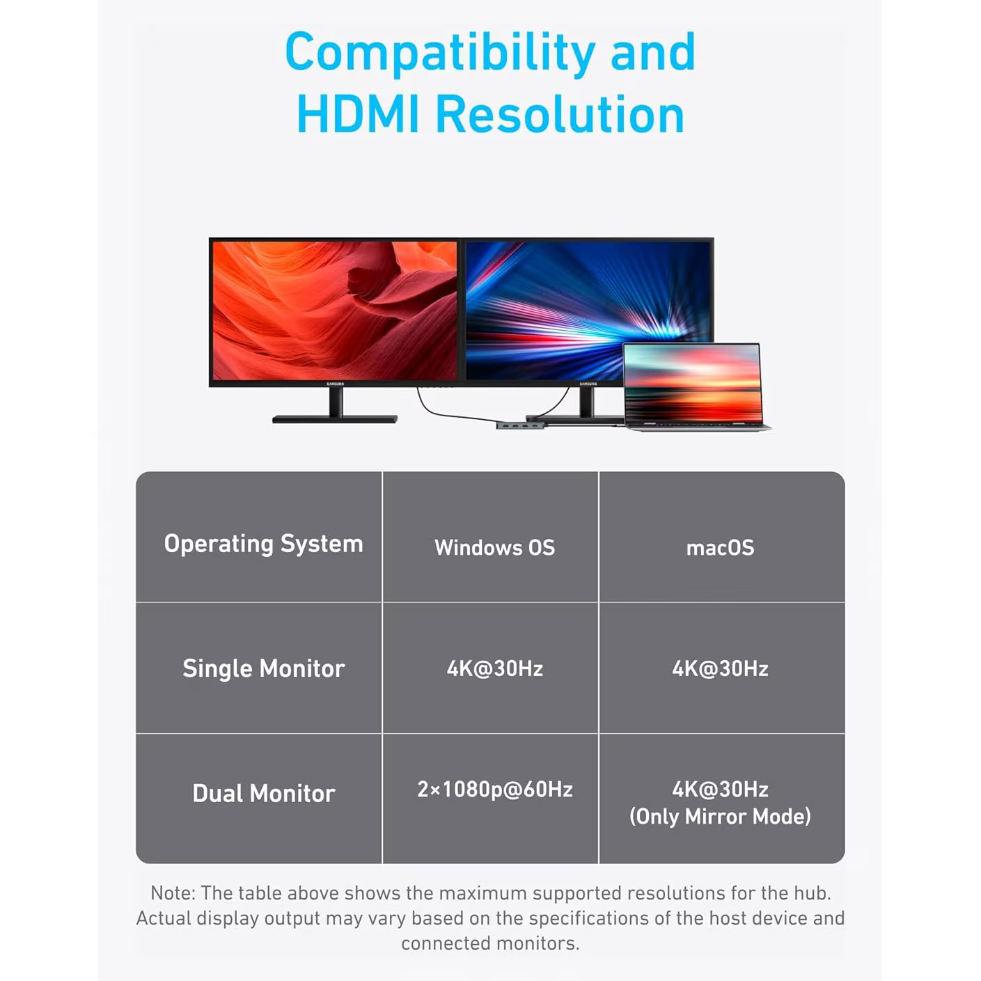 Hub USB-C Anker, 1 x USB-A 3.2 - 3 x USB-A - 1 x USB-C - 2 x HDMI, Γκρι A83740A2