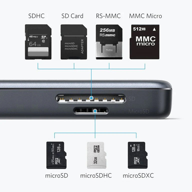 Hub USB-C Anker, 2 x USB-A 3.0 - 1 x HDMI - 1 x SD - 1 x microSD, Μαύρο A8334HA1