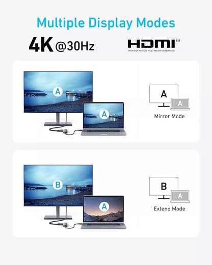 Hub USB-C Anker, 2 x USB-A - 1 x USB-A 3.0 - 1 x USB-C - 1 x HDMI, Γκρι A8357HA0