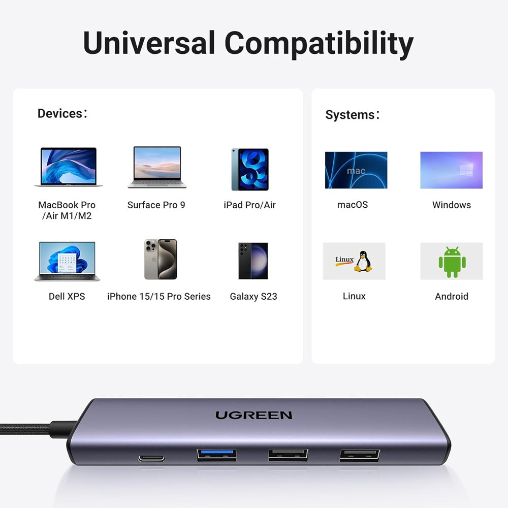 Hub USB-C UGREEN CM478, 1 x USB-A 3.0 - 2 x USB-A - 1 x USB-C - 1 x HDMI, Γκρι