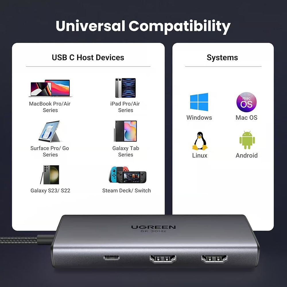 Hub USB-C UGREEN CM498 (15852), 2 x USB-A 3.0 - 2 x USB-C - 2 x HDMI, Γκρι