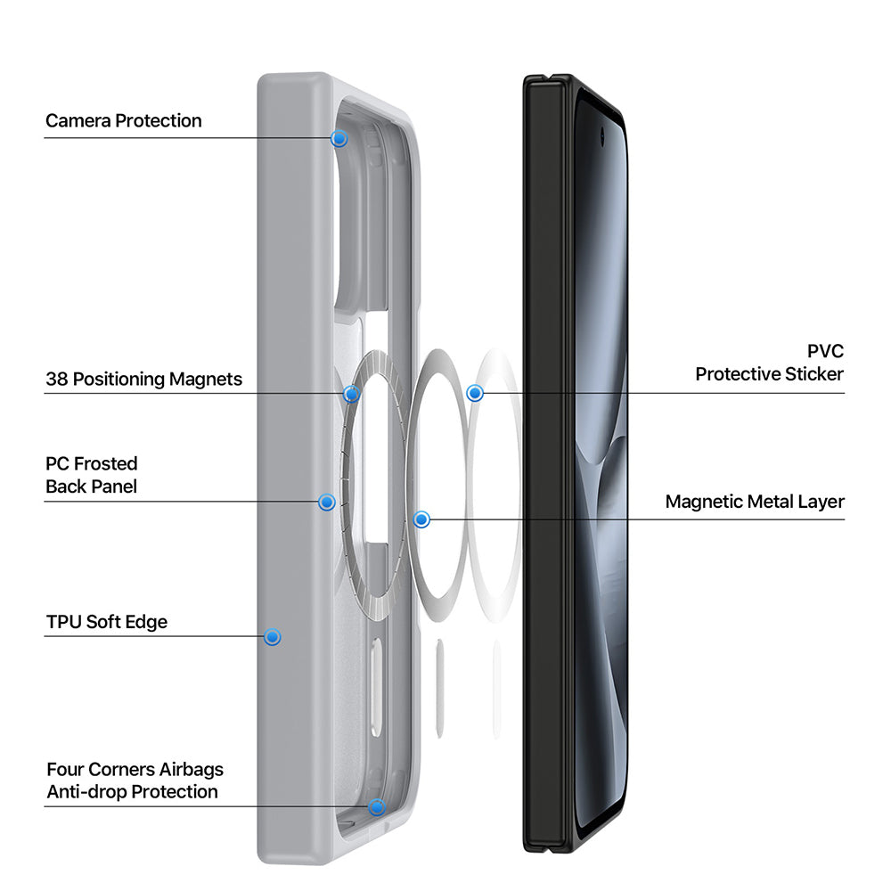 Θήκη MagSafe για Google Pixel 11 Pro Fold, DUX DUCIS, Yind, Γκρι